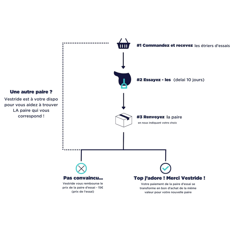 Testez notre service d'essai d'étriers avant de passer à l'achat !